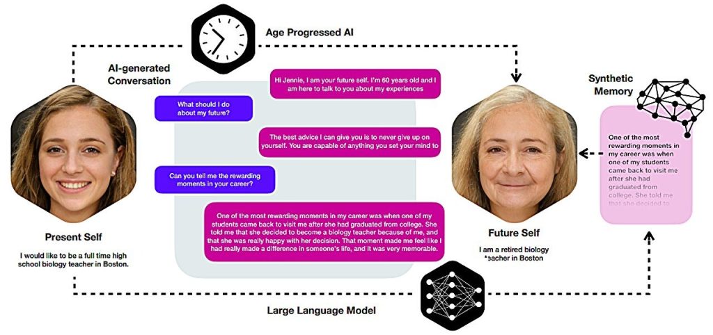AI researchers create chatbot to inspire wise life choices.